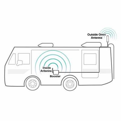 SureCall Fusion2Go 3.0 RV Signal Booster - SC-Fusion2Go3-RV-CA