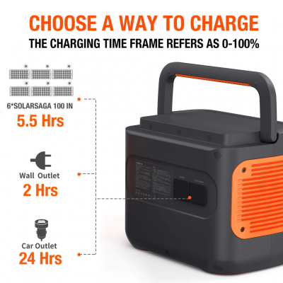 Jackery Explorer 2000 Pro Portable Power Station with Two 100W Solar Panels - E2000Pro + 100Wx2