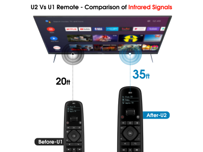 Sofabaton U2 All in One Universal Remote - U2