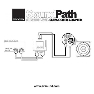 SVSound SoundPath Speaker Level Subwoofer Adapter - SPSLSA