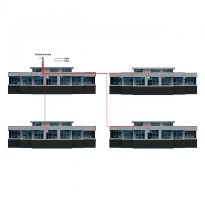 SureCall SignalMax Master Unit Fiber DAS Signal Booster - SC-FiberMU-CA